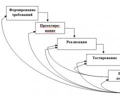 Стандарт ieee 90 элементы сопровождения