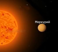Самые горячие и холодные планеты солнечной системы Самая жаркая планета на земле