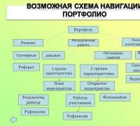 Готовое электронное портфолио воспитателя детского сада Коммуникативная компетенция воспитателя