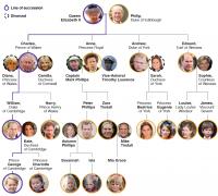 Великобритания: королевская семья как бренд монархии