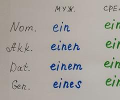 Указательные местоимения в немецком языке (Demonstrativpronomen) Der в немецком языке